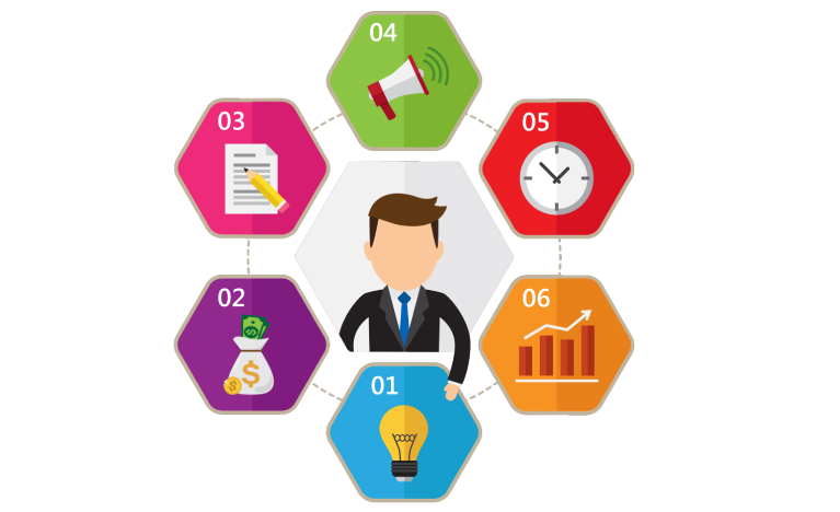 VE's Development Process Steps