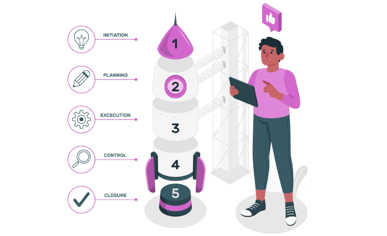 VE's Development Process Steps
